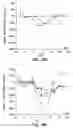 Fig. 07 - Methods and compositions for the treatment of defects in lipoprotein metabolism