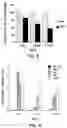 Fig. 08 - Methods and compositions for the treatment of defects in lipoprotein metabolism