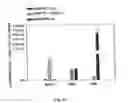 Fig. 08 - Promoters exhibiting endothelial cell specificity and methods of using same