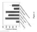 Fig. 44 - Promoters exhibiting endothelial cell specificity and methods of using same