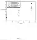 Fig. 09 - Enhanced B cell cytotoxicity of CDIM binding antibody