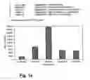 Fig. 02 - Hepatitis A vaccines