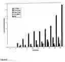 Fig. 07 - Insect repellent compounds