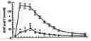 Fig. 01 - Pharmaceutical composition and method for treating hypogonadism