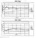 Fig. 07 - Pharmaceutical composition and method for treating hypogonadism