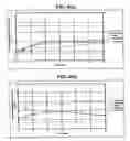 Fig. 08 - Pharmaceutical composition and method for treating hypogonadism