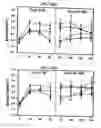 Fig. 22 - Pharmaceutical composition and method for treating hypogonadism