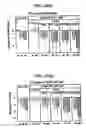 Fig. 28 - Pharmaceutical composition and method for treating hypogonadism