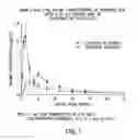 Fig. 02 - Novel formulations comprising lipid-regulating agents