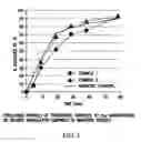 Fig. 02 - Process for preparing formulations of lipid-regulating drugs