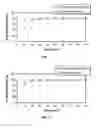 Fig. 02 - Drug coating providing high drug loading
