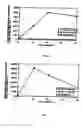 Fig. 05 - Pharmaceutical composition for oral use with improved absorption