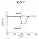 Fig. 08 - Methods for deposition of sensor regions onto optical storage media substrates and resulting devices