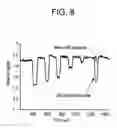 Fig. 09 - Methods for deposition of sensor regions onto optical storage media substrates and resulting devices
