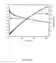 Fig. 09 - Method of plating metal leafs and metal membranes