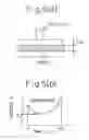 Fig. 04 - Electroconductive curable resin composition, cured product thereof and process for producing the same