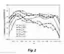 Fig. 03 - Low platinum fuel cell catalysts and method for preparing the same