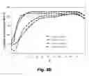 Fig. 05 - Low platinum fuel cell catalysts and method for preparing the same