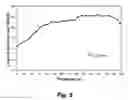 Fig. 07 - Low platinum fuel cell catalysts and method for preparing the same