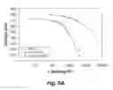 Fig. 08 - Low platinum fuel cell catalysts and method for preparing the same