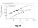 Fig. 09 - Low platinum fuel cell catalysts and method for preparing the same