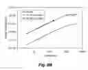 Fig. 13 - Low platinum fuel cell catalysts and method for preparing the same