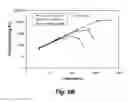 Fig. 15 - Low platinum fuel cell catalysts and method for preparing the same