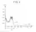 Fig. 03 - Electrochemically active material for the positive electrode of an electrochemically rechargeable lithium cell