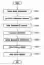 Fig. 01 - Photomask having a monitoring pattern with an asymmetrical diffraction grating that includes semi-transparent probing-phase shifters