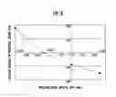 Fig. 06 - Photomask having a monitoring pattern with an asymmetrical diffraction grating that includes semi-transparent probing-phase shifters