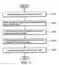 Fig. 03 - Exposure system and method with group compensation