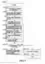 Fig. 02 - Exposure method and apparatus