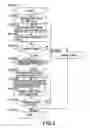 Fig. 03 - Exposure method and apparatus