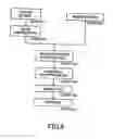 Fig. 06 - Exposure method and apparatus