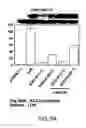 Fig. 07 - Inhibition of retroviral replication through modulation of the host cell ubiquitylation