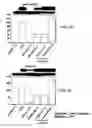 Fig. 09 - Inhibition of retroviral replication through modulation of the host cell ubiquitylation