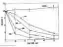Fig. 01 - Gapped 2' modified oligonucleotides