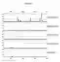 Fig. 02 - Quantification of analytes using internal standards