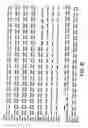 Fig. 72 - Polypeptides implicated in the expression of resistance to glycopeptides, in particular in Gram-positive bacteria, nucleotide sequence coding for these polypeptides and use for diagnosis