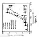 Fig. 06 - Fibroblast growth factor receptors and methods for their use