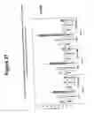 Fig. 28 - Fibroblast growth factor receptors and methods for their use