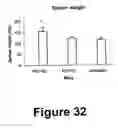 Fig. 33 - Fibroblast growth factor receptors and methods for their use