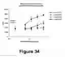 Fig. 35 - Fibroblast growth factor receptors and methods for their use