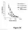 Fig. 40 - Fibroblast growth factor receptors and methods for their use