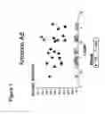 Fig. 02 - Specific markers for metabolic syndrome
