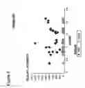 Fig. 07 - Specific markers for metabolic syndrome