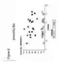 Fig. 09 - Specific markers for metabolic syndrome