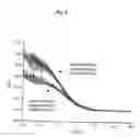 Fig. 04 - Two coloured fluorimetric protease assay