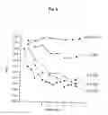 Fig. 05 - Two coloured fluorimetric protease assay