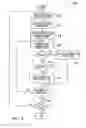 Fig. 07 - Methods and apparatus for protein sequence analysis